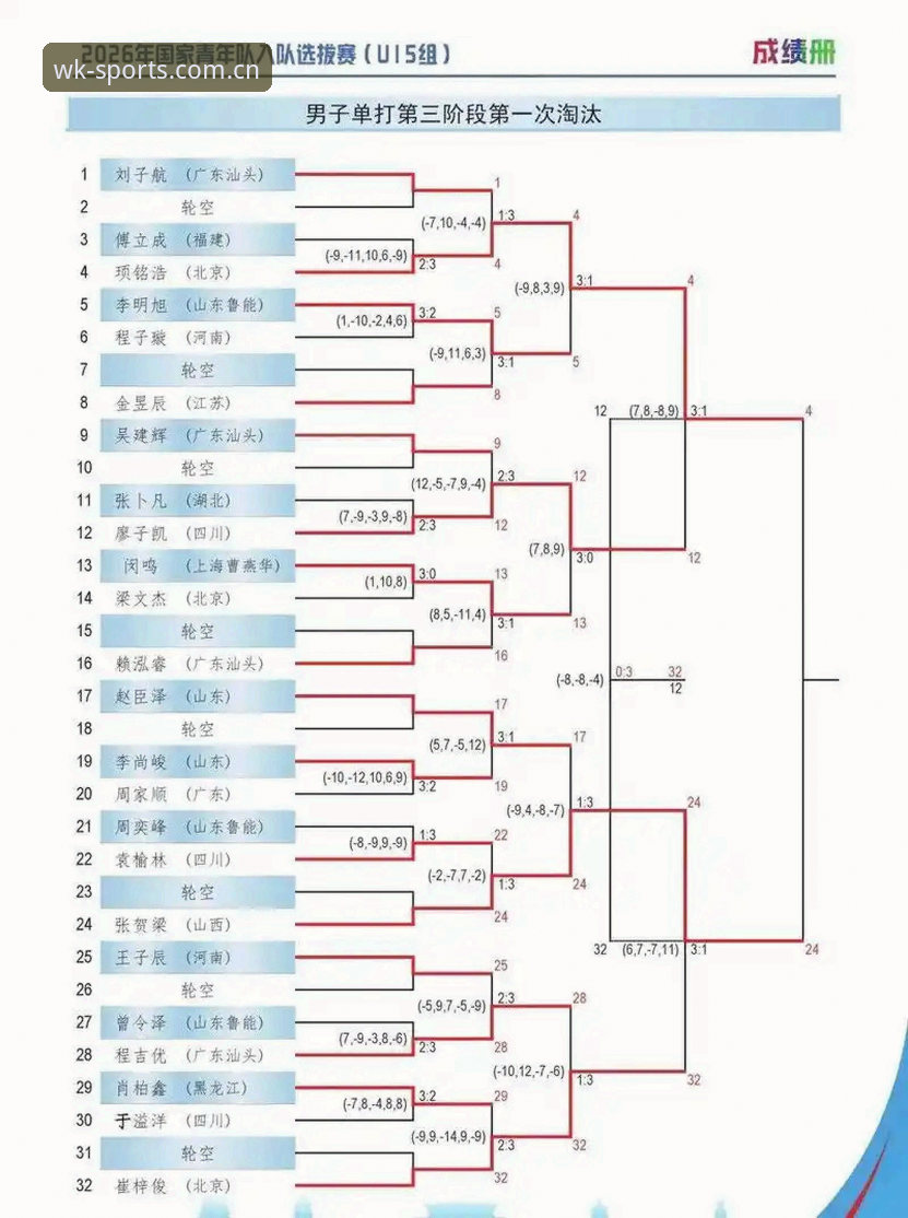 中国U17抽签结果全面解析：在悟空体育平台追踪赛事，新手也能轻松看懂分组形势
