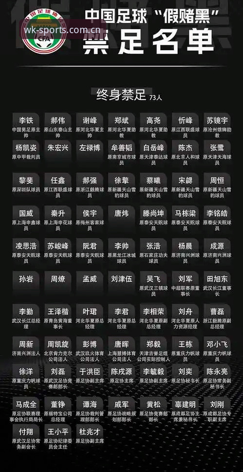 悟空体育赛事资讯 中国足协再出重拳:第三批禁足名单公布,65人受罚,终身禁赛17人震动足坛